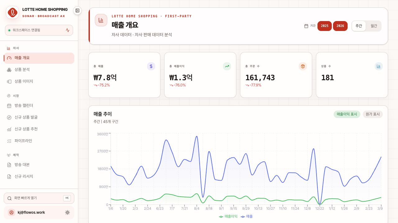 롯데홈쇼핑 매출과 상품 기회를 분석하는 실제 화면